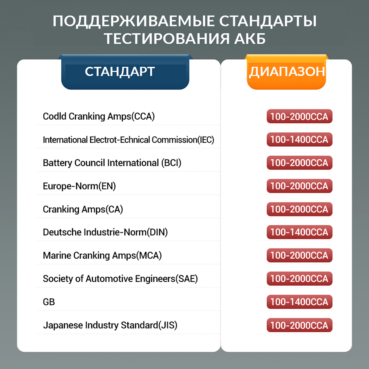 Тестер аккумулятора автомобиля BST880D LAUNCH LNC-093