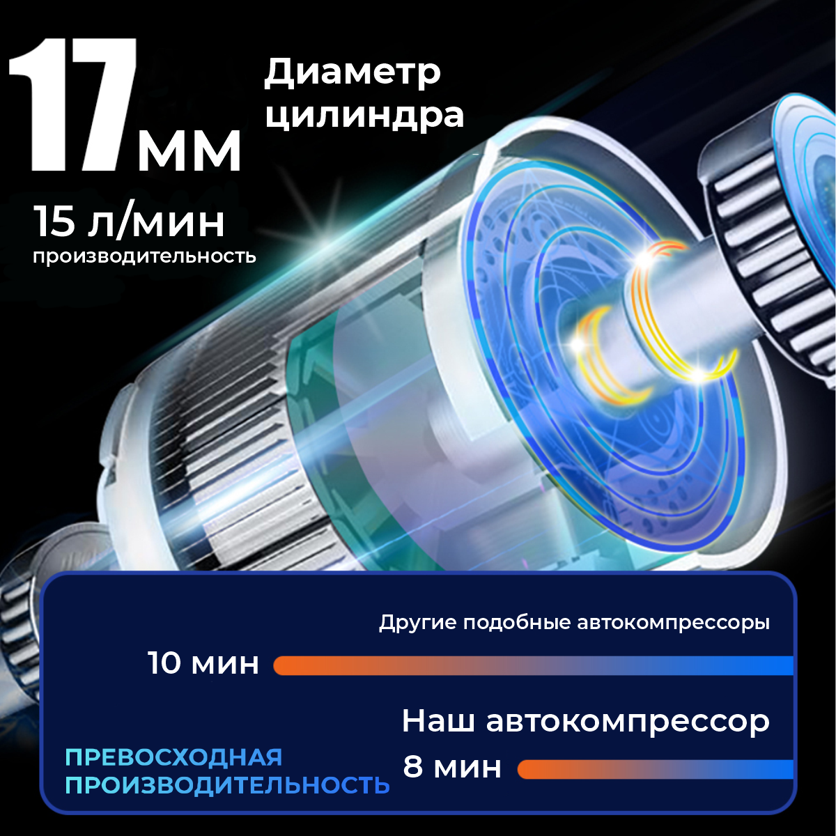 Компрессор автомобильный аккумуляторный, портативный ICARTOOL IC-CC3665