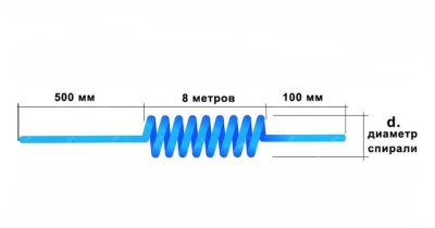 Шланг пневматический спиральный 3,6х6 мм, 8 м, полиуритановый VEPA L117/5