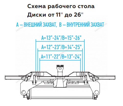 Станок шиномонтажный 220 В, полуавтомат NORDBERG 4639,5ID(B) 220