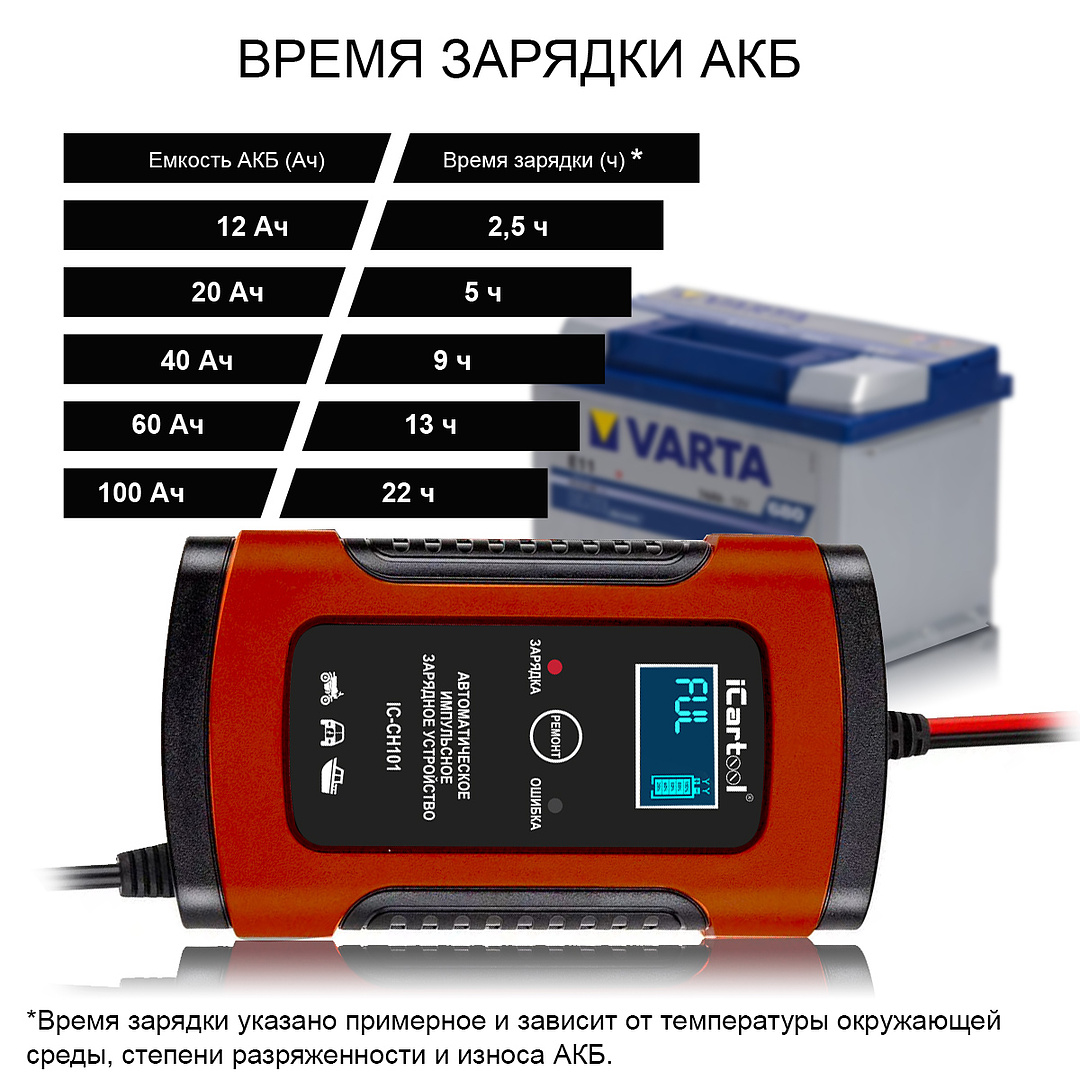 Устройство зарядное, импульсное ICARTOOL IC-CH101