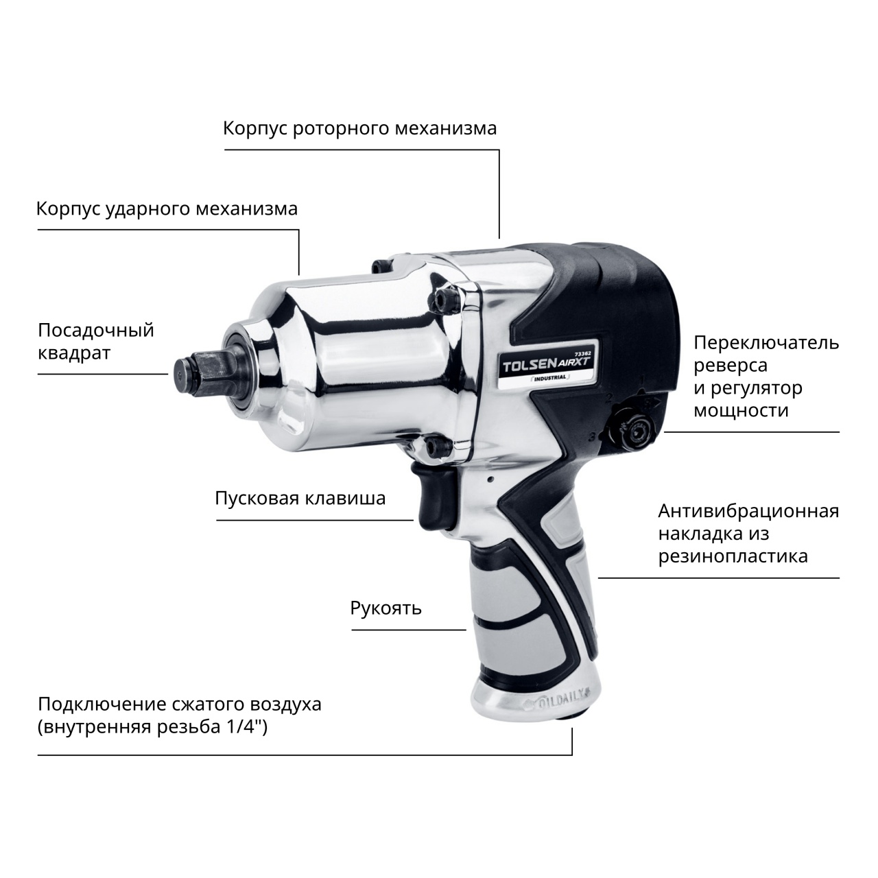 Гайковерт пневматический ударный 1/2", 880 Нм TOLSEN TT73362