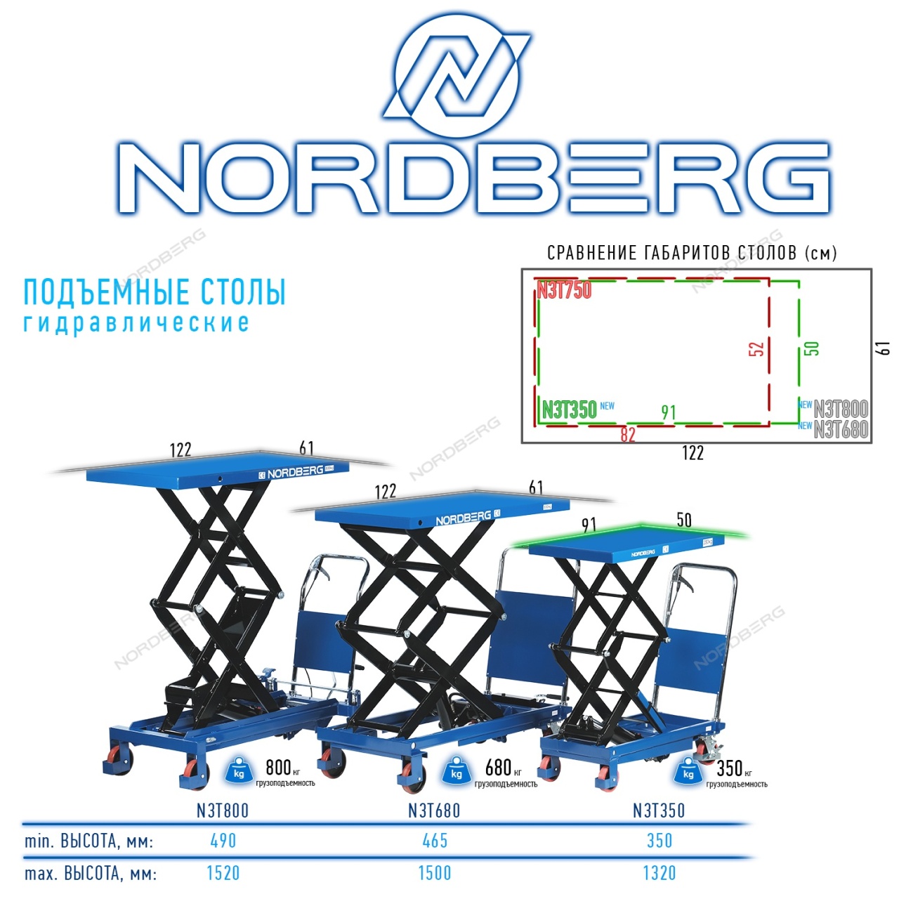 Стол подъемный 350 кг, гидравлическая тележка NORDBERG N3T350