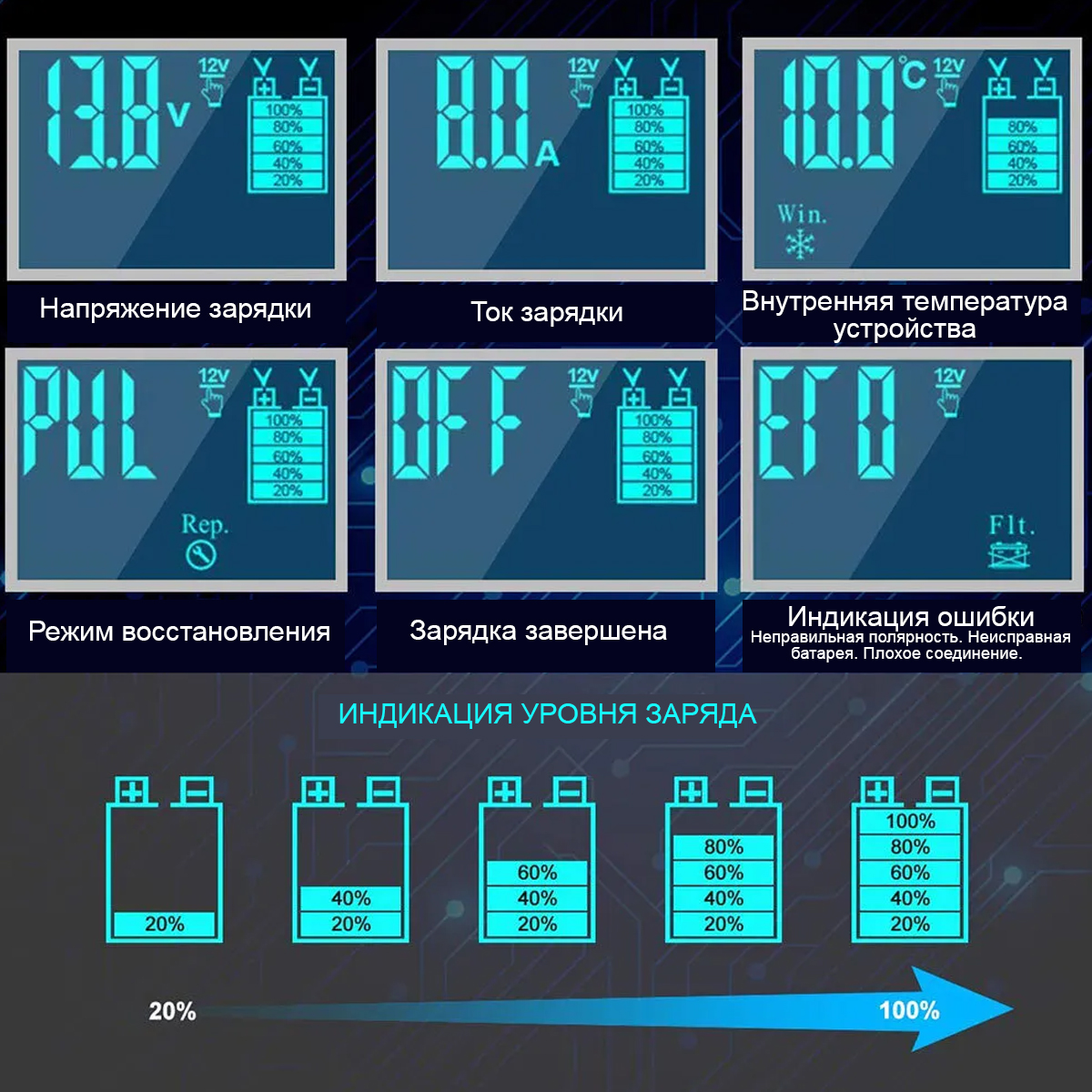 Устройство зарядное, импульсное ICARTOOL IC-CH102