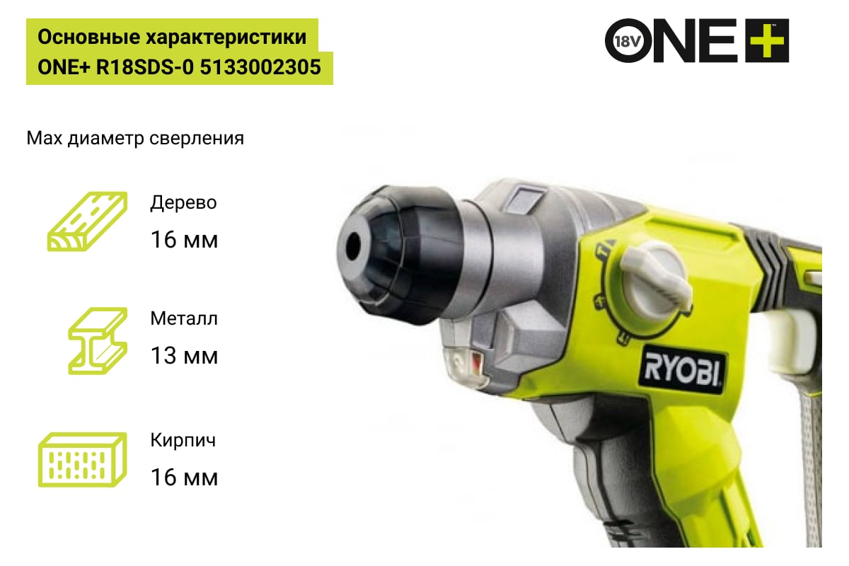 Перфоратор аккумуляторный ONE+,18 В, без аккумулятора и ЗУ RYOBI R18SDS-0