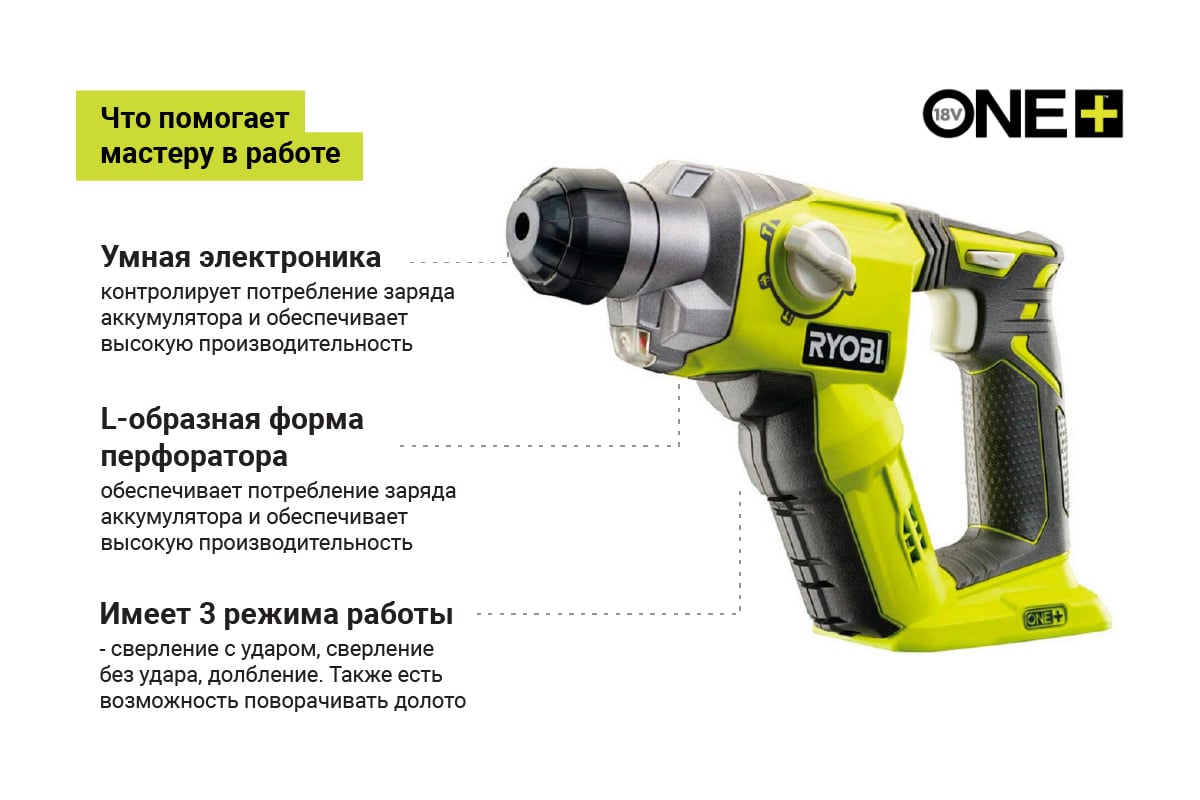 Перфоратор аккумуляторный ONE+,18 В, без аккумулятора и ЗУ RYOBI R18SDS-0