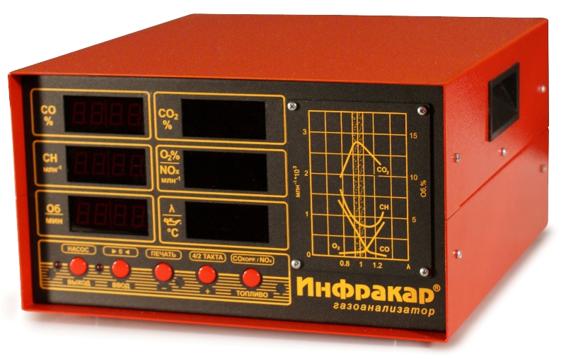 Газоанализатор 2-х компонентный ИНФРАКАР 08.01