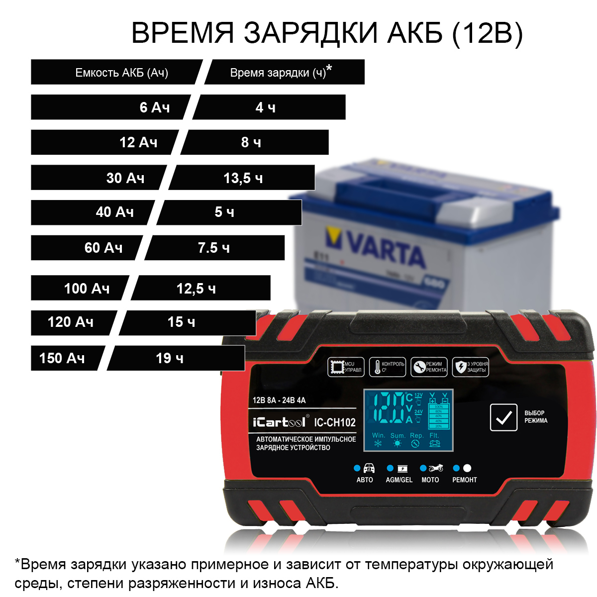 Устройство зарядное, импульсное ICARTOOL IC-CH102